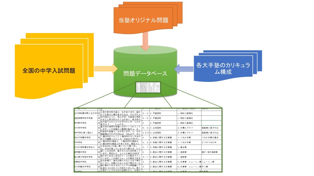 データベースイメージ